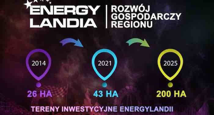 EnergyLandia: Freizeitpark in Polen will bis 2025 um Faktor 4 wachsen